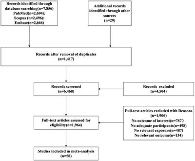 Risk factors for erectile dysfunction in diabetes mellitus: a systematic review and meta-analysis